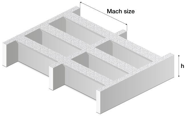 Specifications